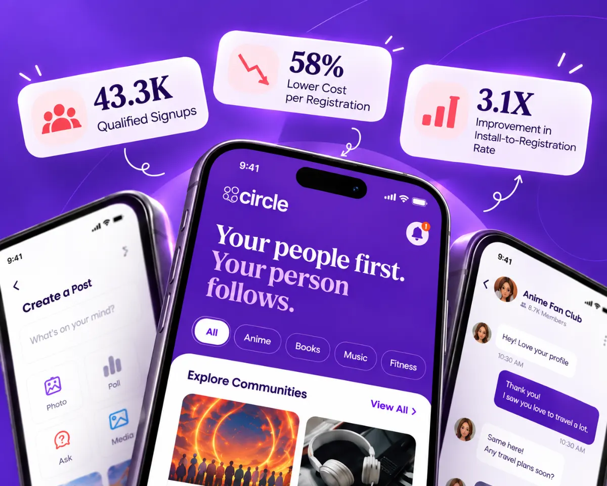 Destnly dating app Meta Ads campaign case study — 43.3K qualified signups